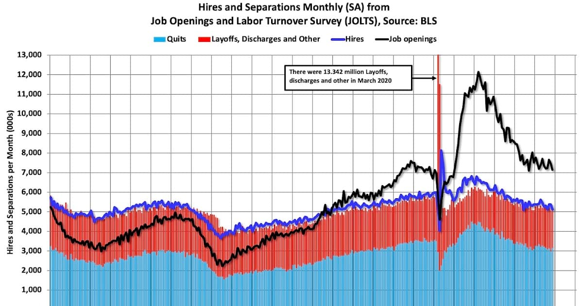 Job Openings Hold Steady at 7.1 Million in November