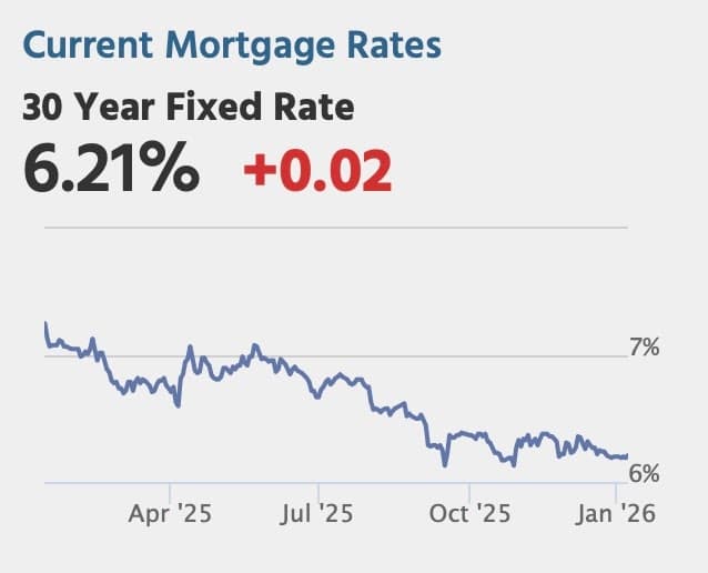 Key Economic Data on Tap: Jobs Report, Housing Starts