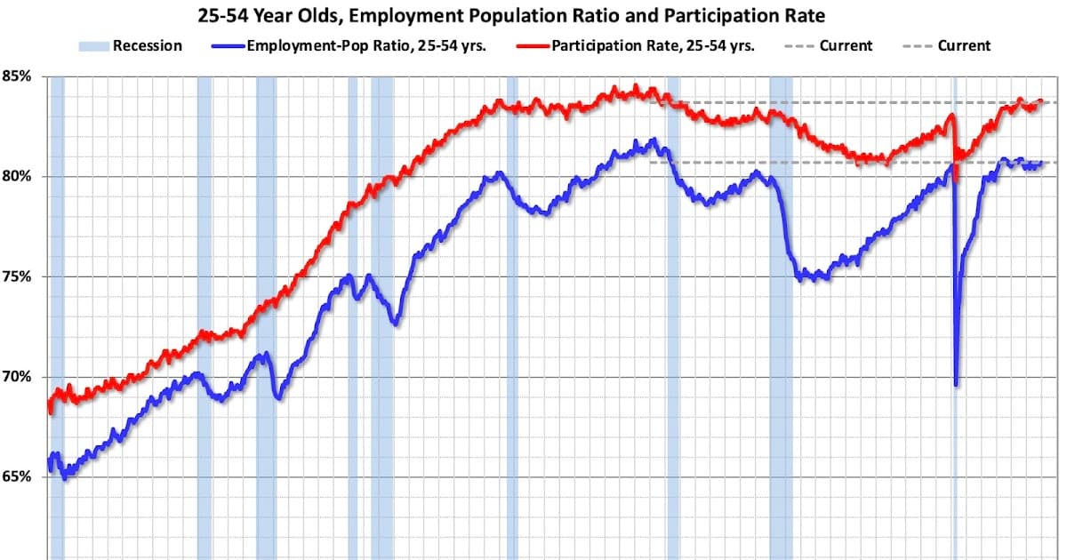 December Jobs Report Shows Modest Hiring as Prior Months See Downward Revisions