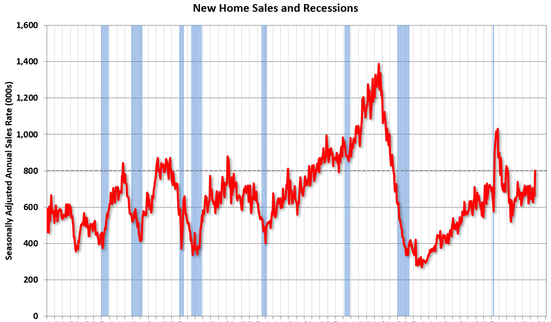 Key Economic Data on Tap for Week of January 11